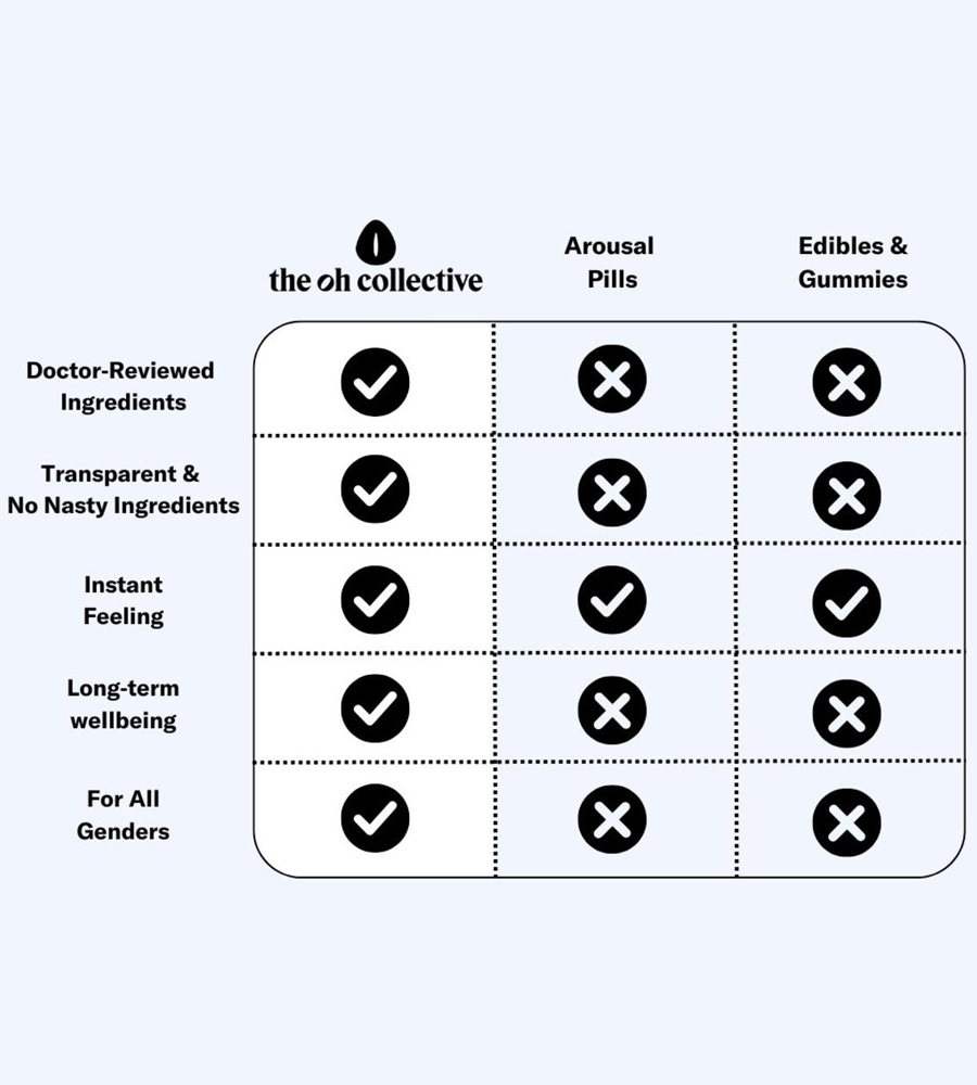 The Oh Collective Date Night Chocolates – čokoladice za libido - image 9